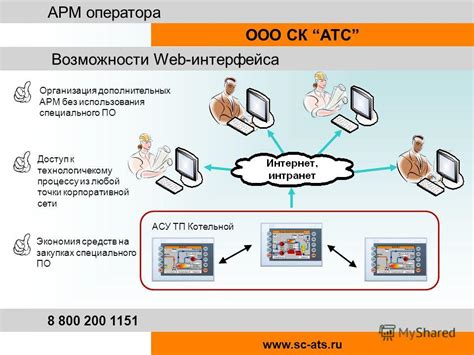 Возможности специального ПО