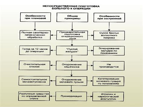 Возможности текущего счета: основные виды операций