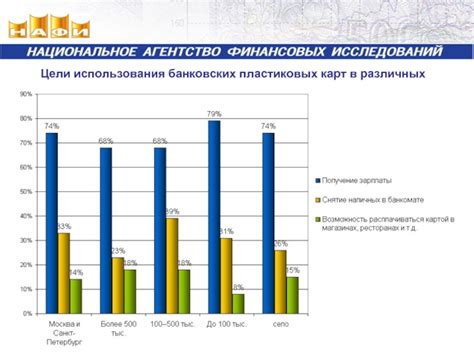 Возможность использования в различных типах топлива