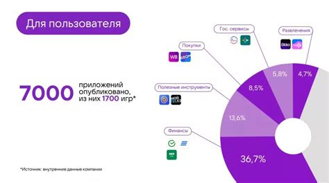 Возможность монетизации и получение прибыли