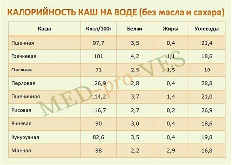 Возможность обогащения жидкой каши протеиновыми добавками