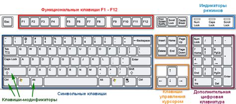 Возможные варианты обезопаситься от действия определенной клавиши на клавиатуре