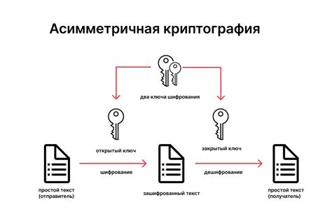 Возможные достоинства и применение основных прав доступа