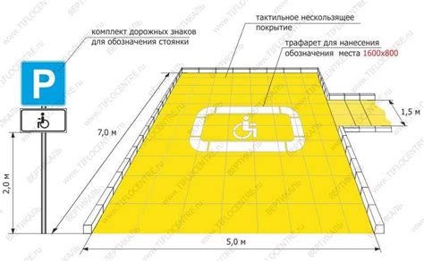 Возможные негативные последствия неправильной организации парковки для инвалида на родственника