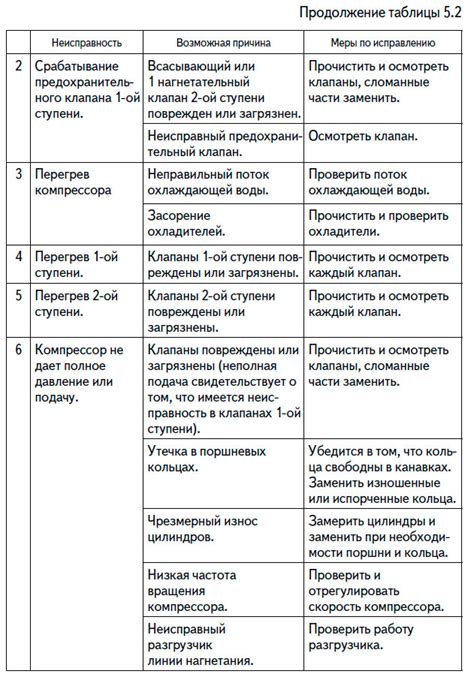 Возможные побочные эффекты и их устранение: послеэффекты и меры коррекции