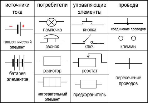 Возможные порчи сигнализации и электроники при оставлении ключа в зажигательном отверстии