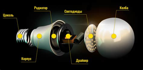 Возможные причины неработоспособности LED-лампы