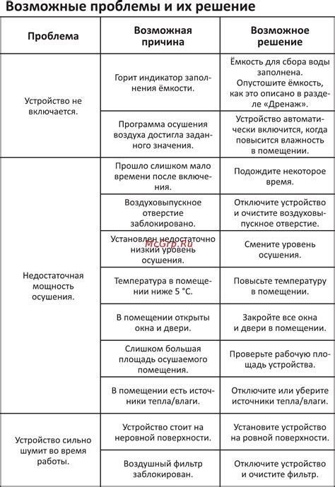 Возможные проблемы и их решение при изменении ширины графических элементов в программе AutoCAD