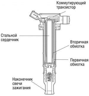 Возможные проблемы при неправильной работе катушки зажигания и их решения