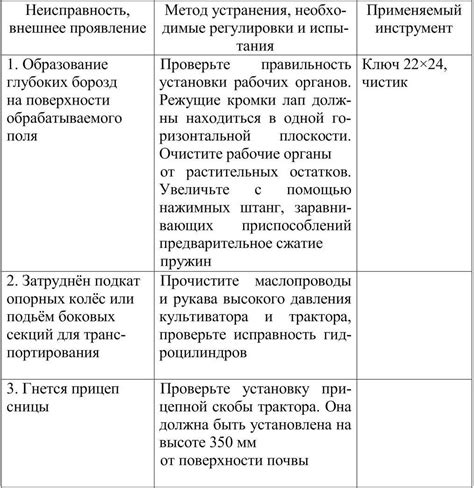 Возможные трудности и методы их преодоления