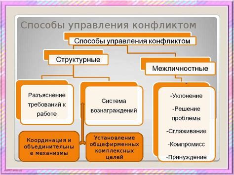 Возможные трудности при отключении встроенной помощницы Алисы и способы их преодоления