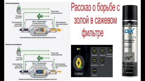 Возможные трудности при применении низкочастотного фильтра