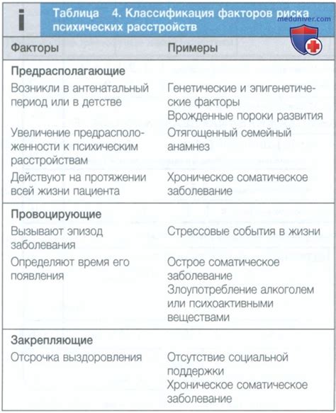 Возможные факторы, приводящие к сокращениям мышц икр, вазбудораживающих патологические процессы