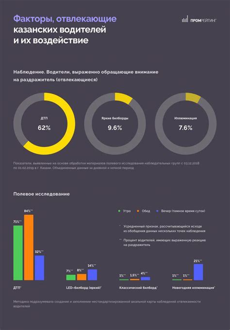 Возьмите под контроль отвлекающие факторы: уменьшите их воздействие