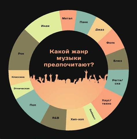 Восемь популярных жанров музыки, подходящих каждому слушателю