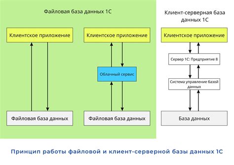 Восстановление данных из созданной резервной копии: последовательность действий