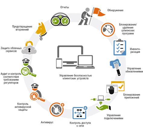 Восстановление настроек для получения информационной потока в Яндекс-портале