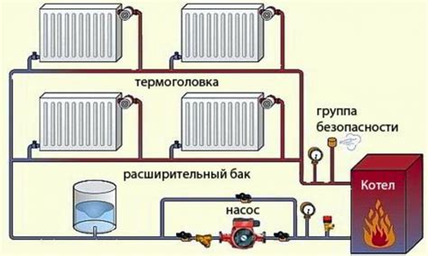 Восстановление работы системы отопления после прекращения газоснабжения