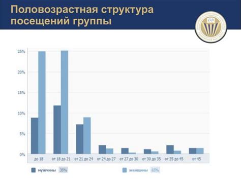 Восстановление удаленной группы в социальной сети