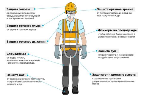 Второй способ обеспечения защиты от сталкиваний
