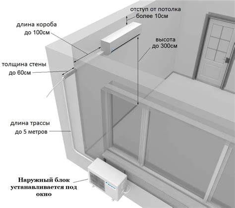 Выберите подходящее местоположение для установки кондиционера