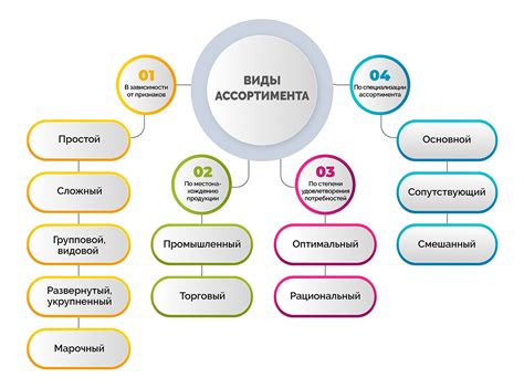 Выбор ассортимента товара