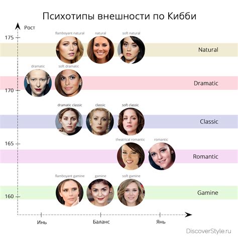 Выбор внешности и основных характеристик