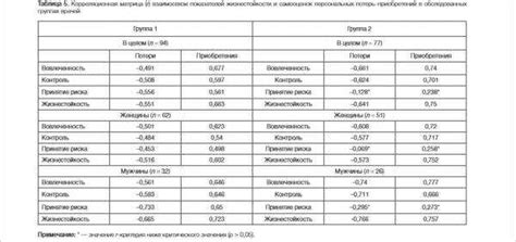 Выбор временной зоны: основные аспекты