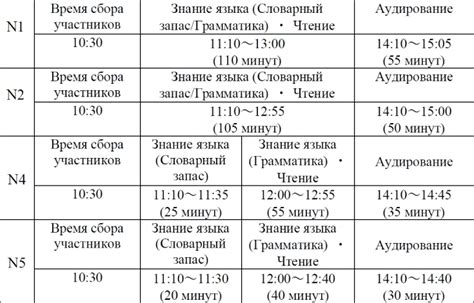 Выбор даты и места проведения экзамена