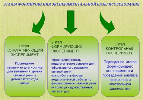 Выбор дежурной группы: критерии и порядок формирования