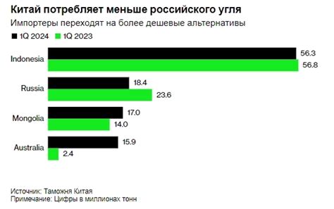 Выбор дешевых протеиновых альтернатив