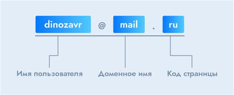 Выбор домена для организационной электронной почты: важный шаг в разработке корпоративного имиджа