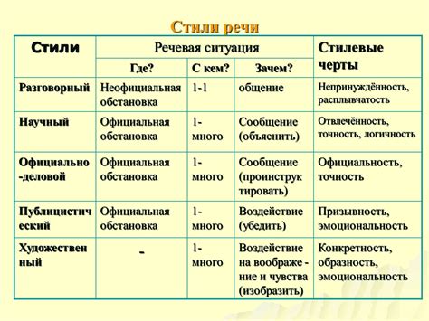 Выбор и загрузка оптимального стиля текста