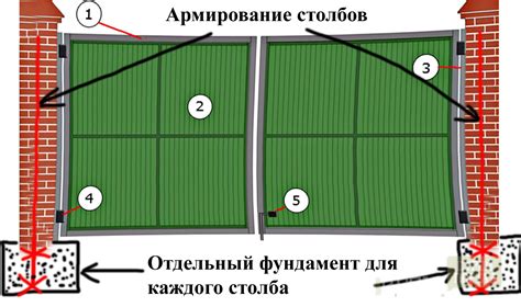 Выбор и подготовка места для установки защитной пушки