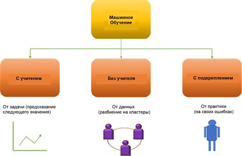 Выбор и подготовка модели машинного обучения для Функции социальной сферы