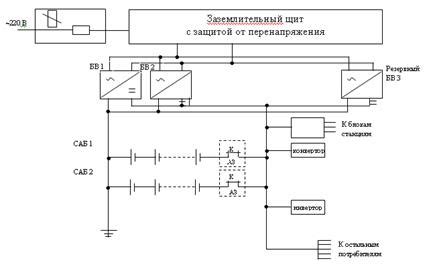 Выбор и подключение видеокамеры для системы автоматической телефонной станции