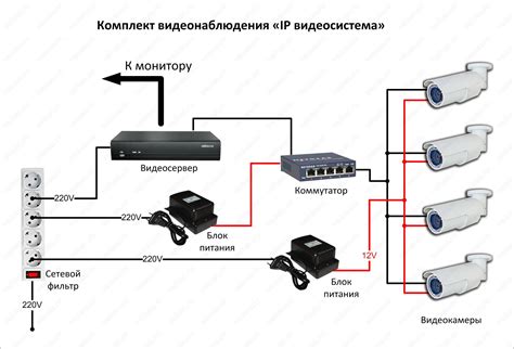 Выбор и подключение камеры наблюдения в приложении Yoosee