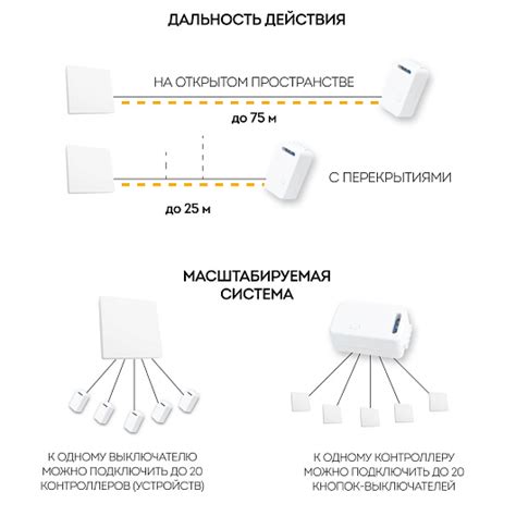 Выбор и покупка устройства для дистанционного управления осветительным прибором