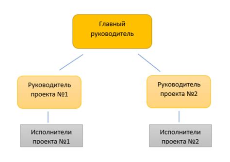 Выбор и применение ручных циклов для организации структуры дерева: советы и рекомендации