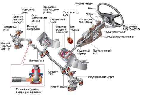 Выбор и установка качественного рулевого колеса для автомобиля