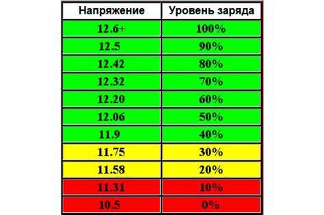 Выбор корректного прибора для оценки состояния аккумулятора lipo