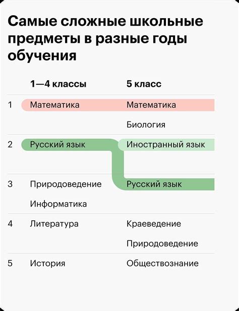 Выбор лучшей мишени: сравнение различных материалов