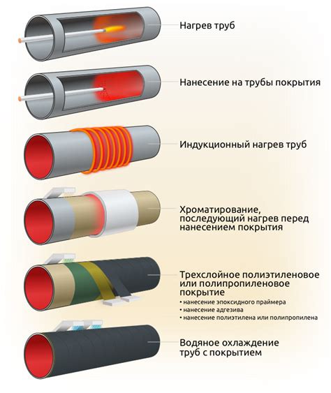 Выбор материалов для изоляции септической системы в холодный сезон