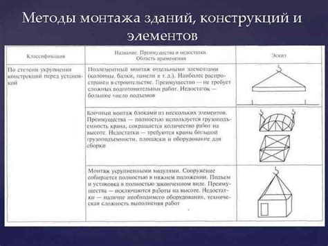 Выбор материалов и методов монтажа при укладке полов