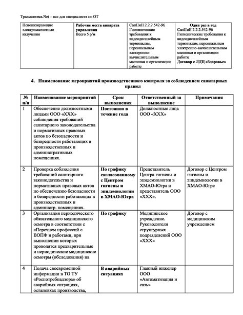 Выбор места для осуществления проверки