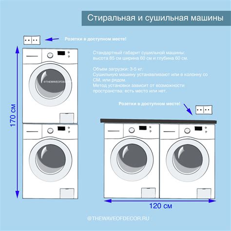 Выбор места для размещения сушильной системы LG