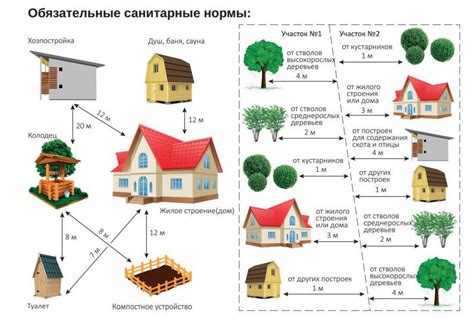 Выбор местоположения и начальная подготовка для временной постройки на участке