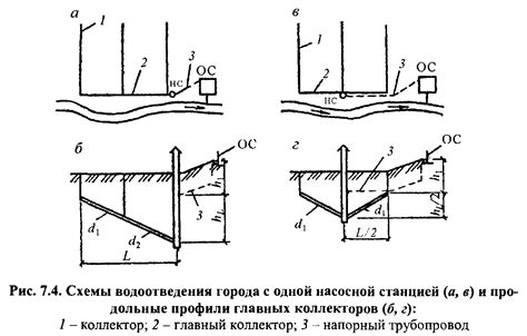 Выбор местоположения и характеристики базы гильдии