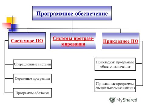 Выбор мощного программного обеспечения для составления карт