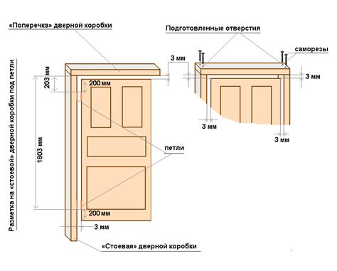 Выбор наиболее подходящих размеров и формы отверстия для двери